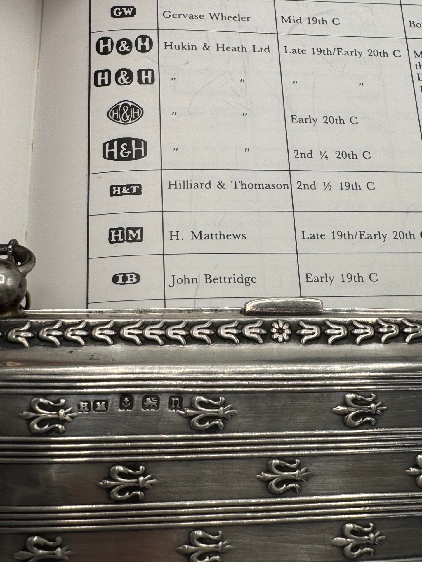 Sterling Silver Calling Card Case Fleur de Lis BIRMINGHAM Chatelaine 1912 Mono